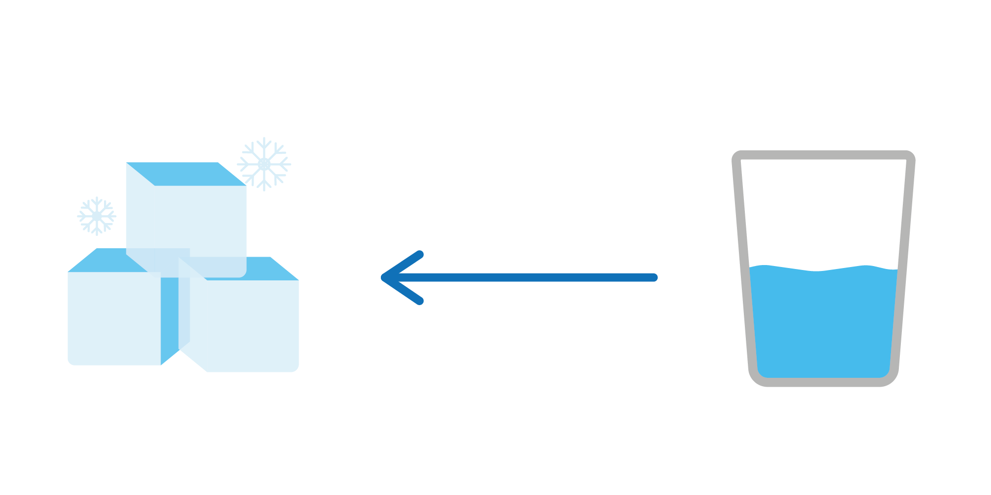 evulpo-physical-and-chemical-properties