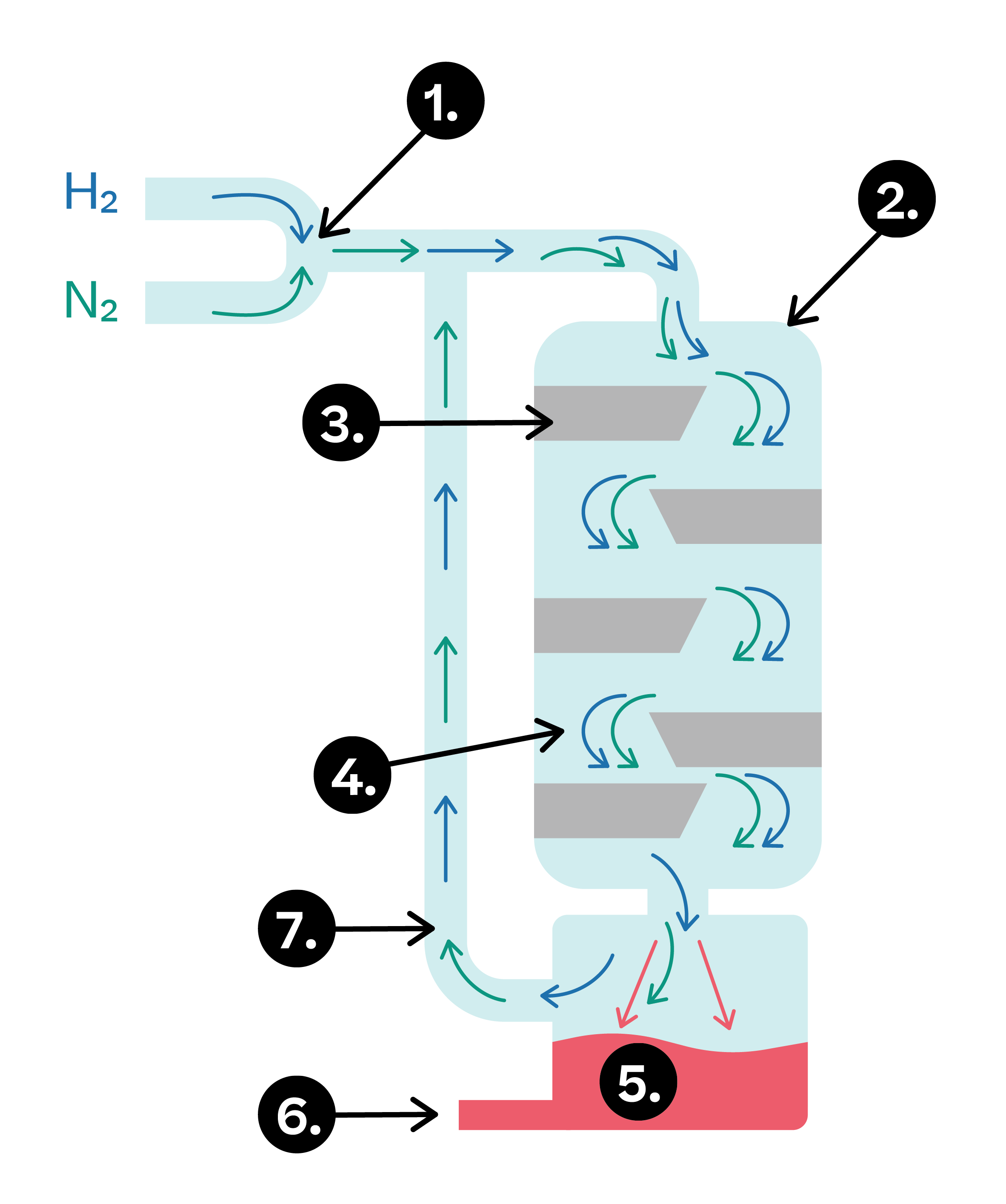 Chemistry; Extracting metals and equilibria; KS4 Year 10; Reversible reactions and equilibria