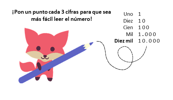 Matemáticas; Números de varias cifras; 3. Primaria; Números de hasta cinco cifras