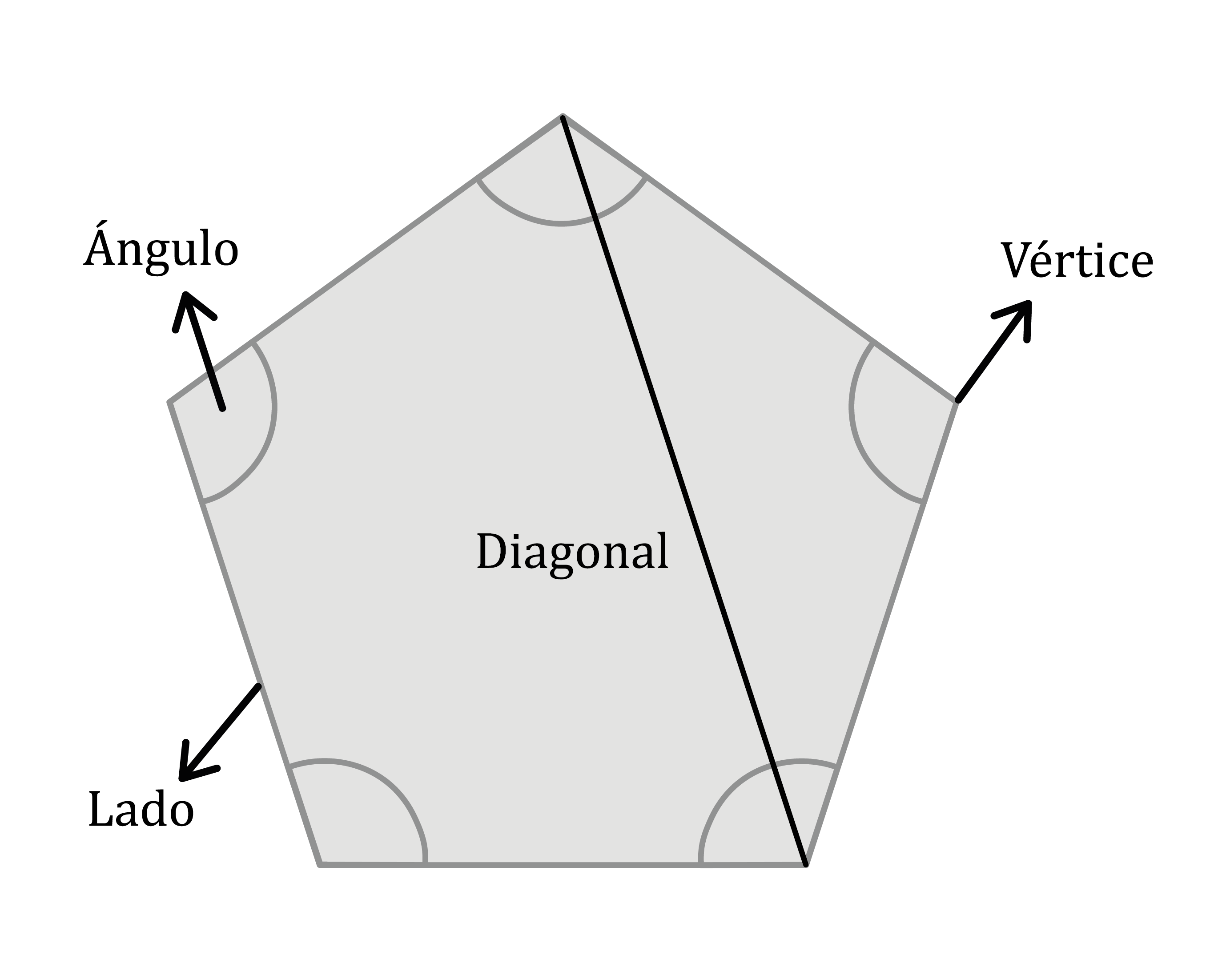 Matemáticas; Figuras planas; 3. Primaria; Polígonos: Elementos y clasificación