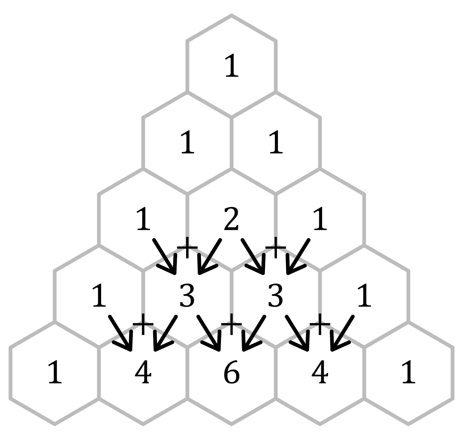Matemáticas; Combinatoria; 4. ESO; Triángulo de Pascal-Tartaglia: Características y construcción