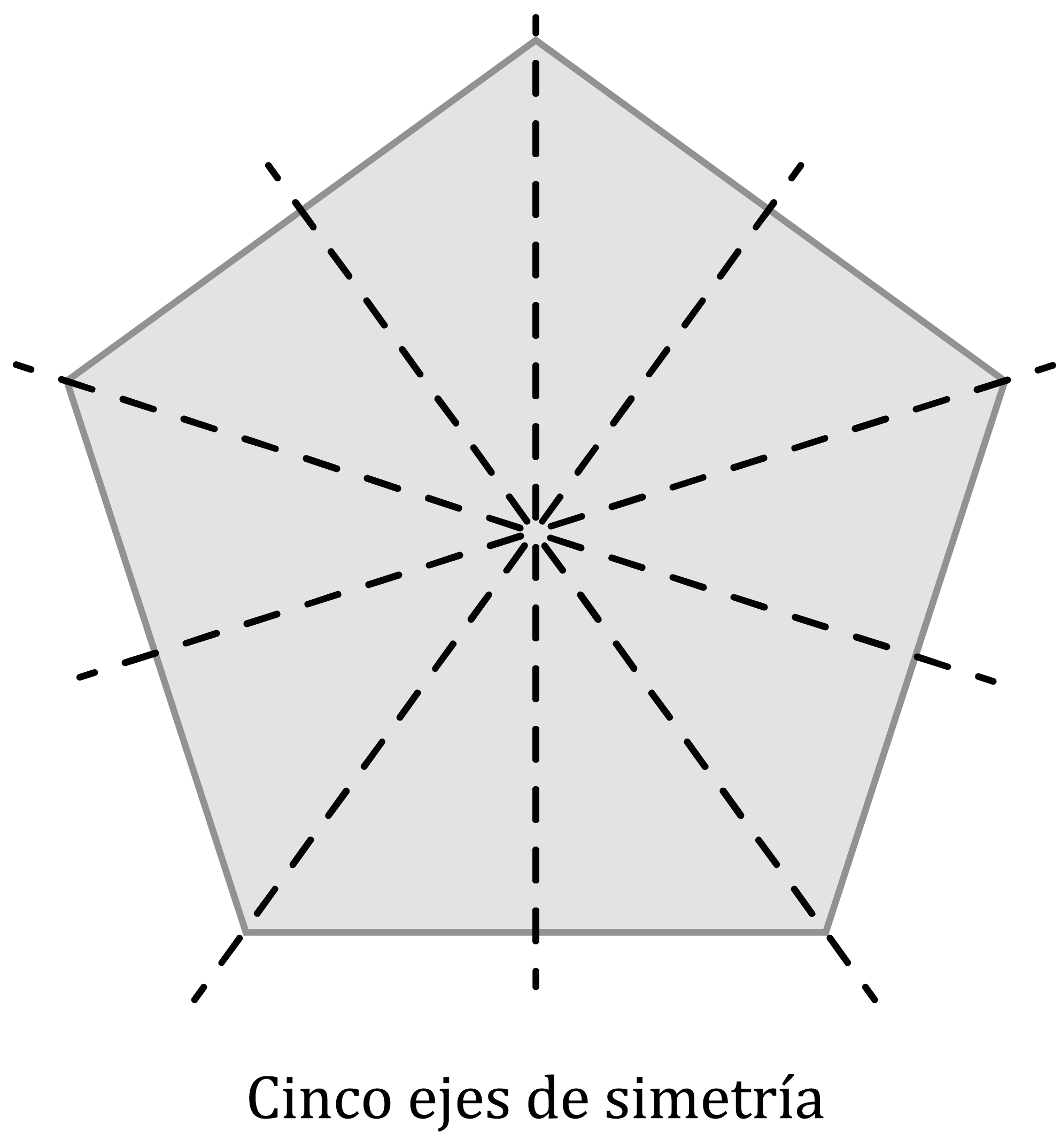 Matemáticas; Transformaciones; 3. ESO; Ejes y centro de simetría en polígonos regulares
