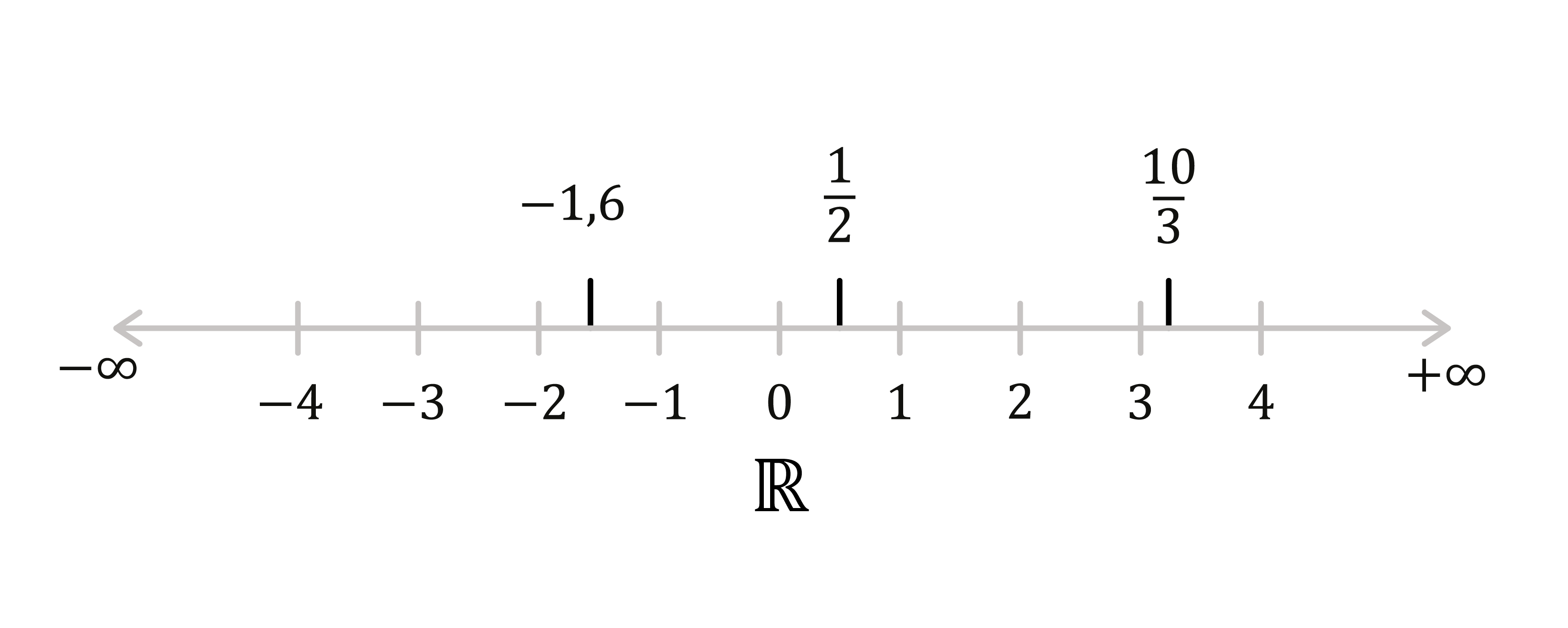 Matemáticas; Números; 3. ESO; Números reales: Definición y tipos