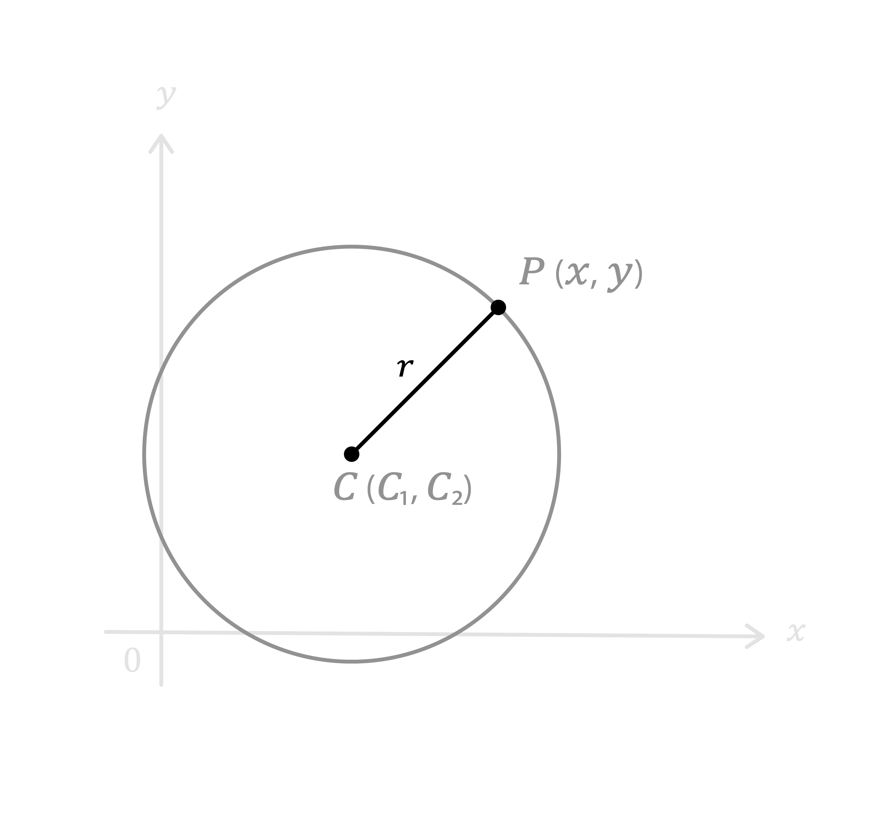 Matemáticas; Cónicas; 1. Bachillerato; Circunferencia: Elementos y ecuación general