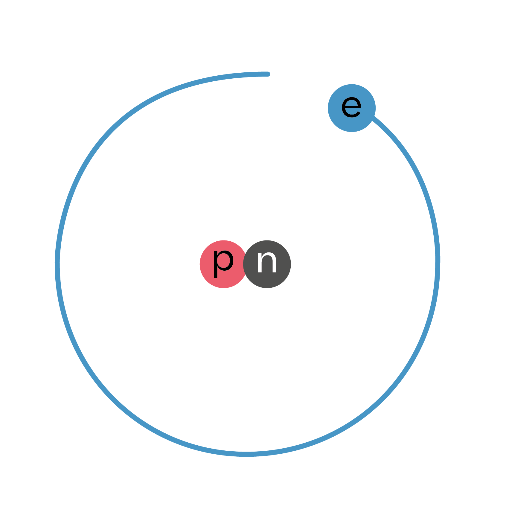 Física y Química; El átomo; 1. Bachillerato; Isótopos: Abundancia y cálculos de masa atómica