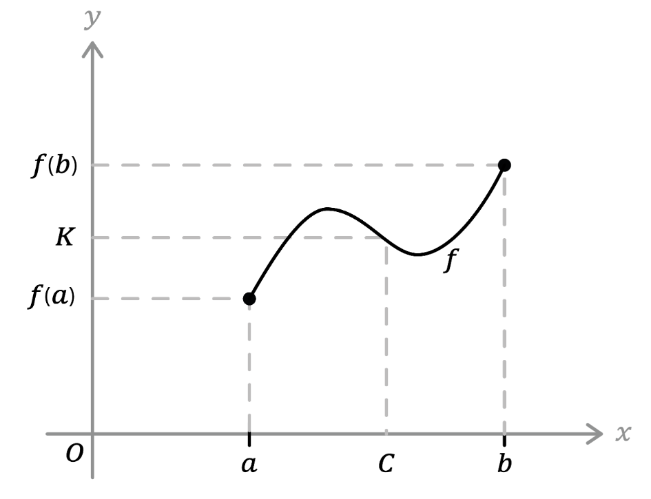 Matemáticas; Funciones; 2. Bachillerato; Continuidad de una función: Teorema de Darboux
