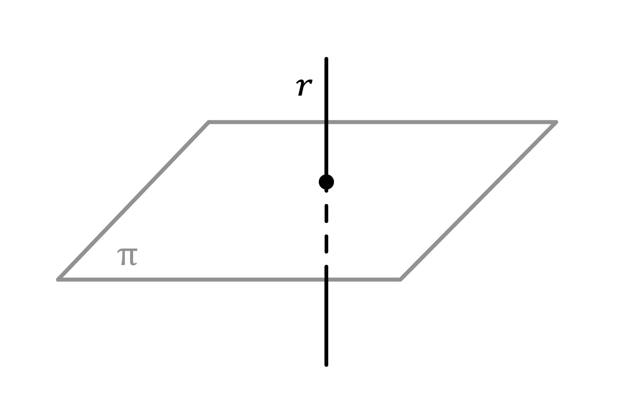Matemáticas; Planos; 2. Bachillerato; Posición relativa entre recta y plano en el espacio