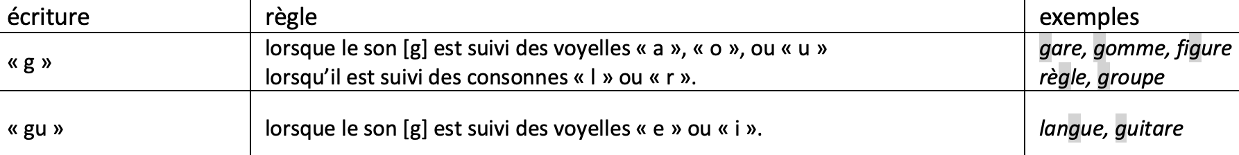 Français; Vocabulaire; 7ème Harmos; Préfixes et suffixes