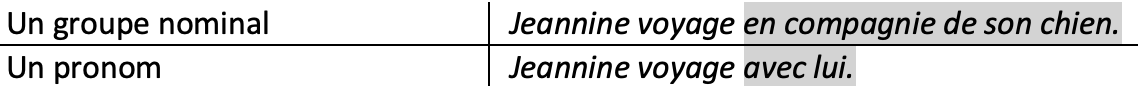 Français; Grammaire; 9e Harmos / CO; Compléments de phrase / compléments circonstanciels