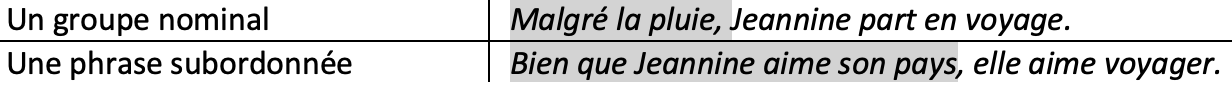 Français; Grammaire; 9e Harmos / CO; Compléments de phrase / compléments circonstanciels