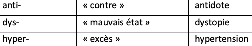 Français; Vocabulaire; 9e Harmos / CO; Origine, formation des mots et régionalisation