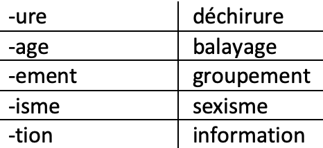 Français; Vocabulaire; 9e Harmos / CO; Origine, formation des mots et régionalisation