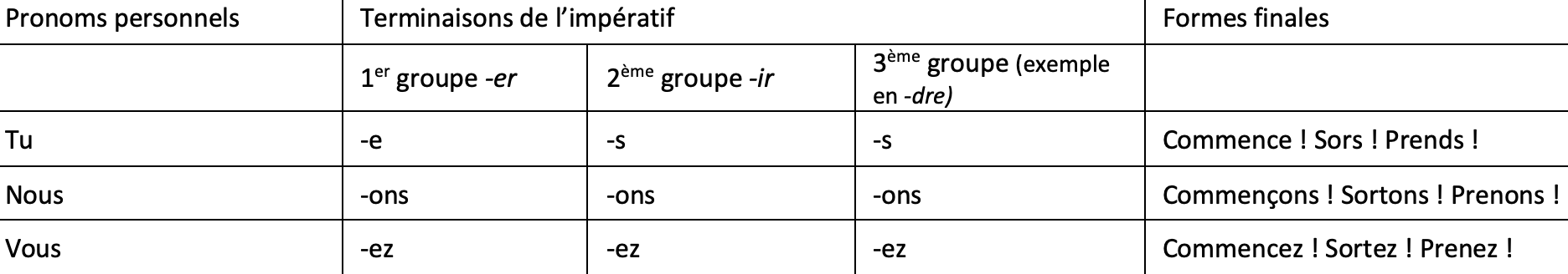 Français; Conjugaison; 9e Harmos / CO; Impératif