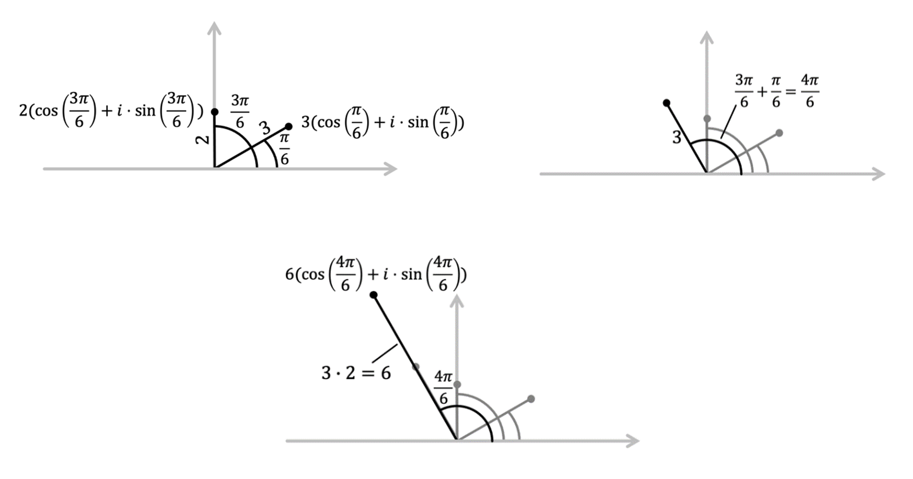 Mathématiques; Introduction; 4e Collège; Opérations sous forme exponentielle et trigonométrique