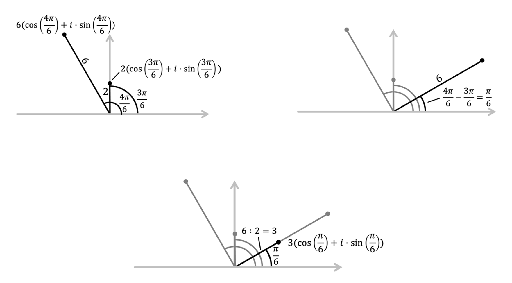 Mathématiques; Introduction; 4e Collège; Opérations sous forme exponentielle et trigonométrique
