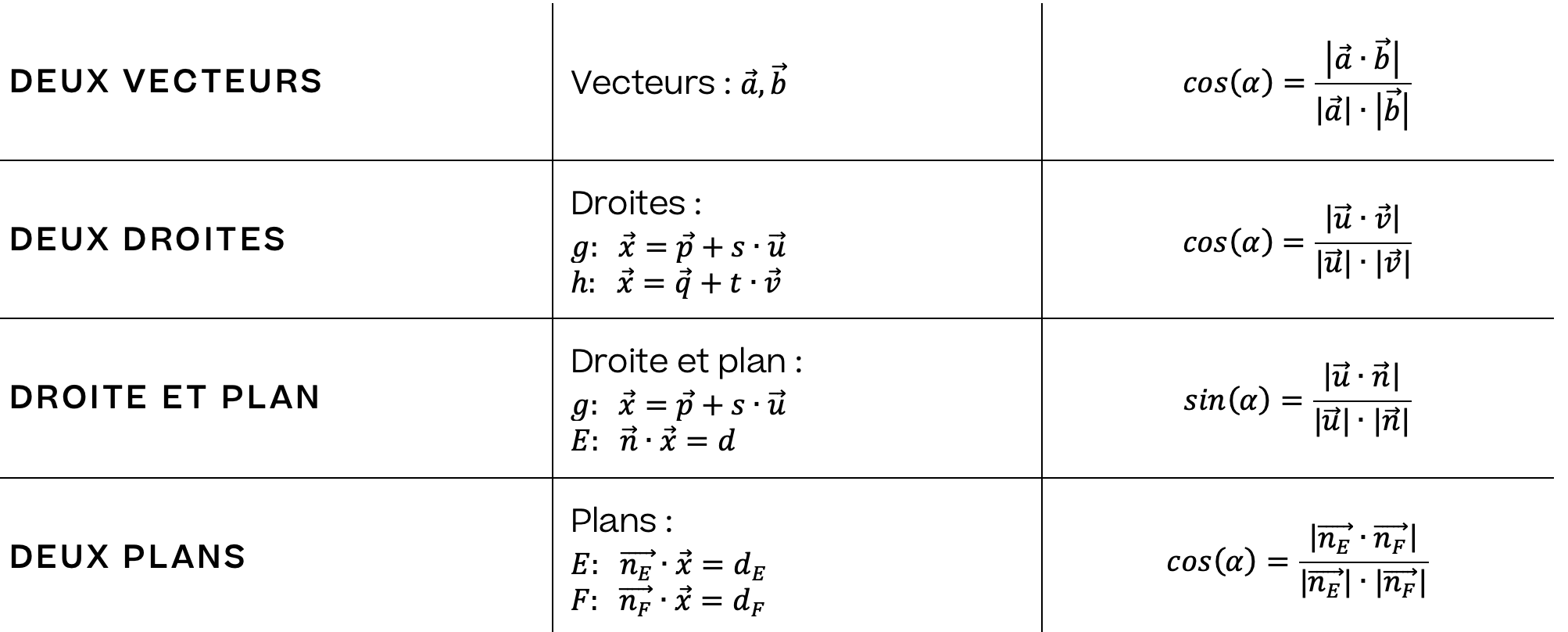 Mathématiques; Droites; 4e Collège; Angle entre vecteurs