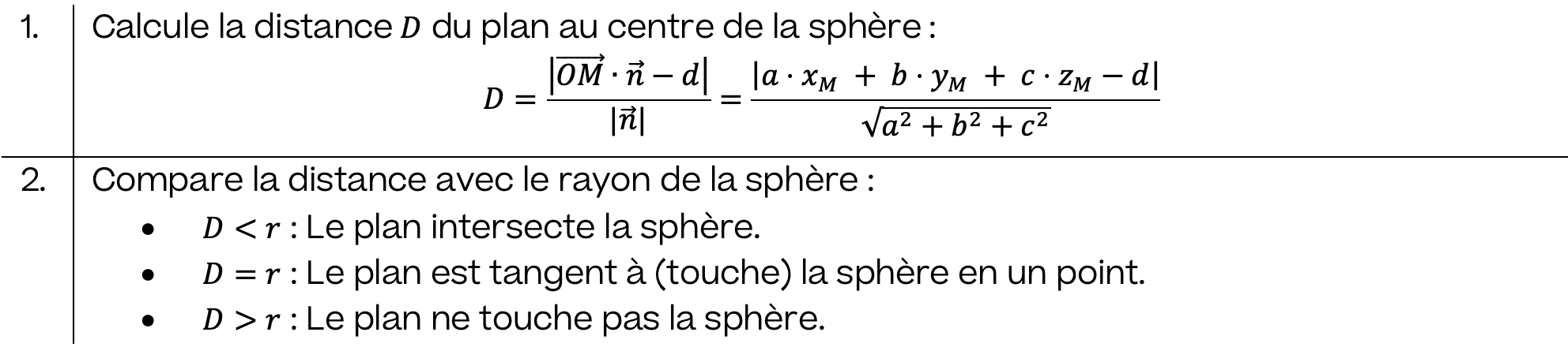 Mathématiques; Cercle Sphère; 4e Collège; Positions relatives entre une sphère et un plan