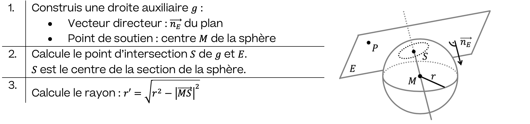 Mathématiques; Cercle Sphère; 4e Collège; Positions relatives entre une sphère et un plan