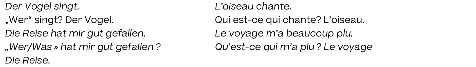 Allemand; Grammaire; 1ère Collège; Déclinaisons : génitif, accusatif, datif et nominatif