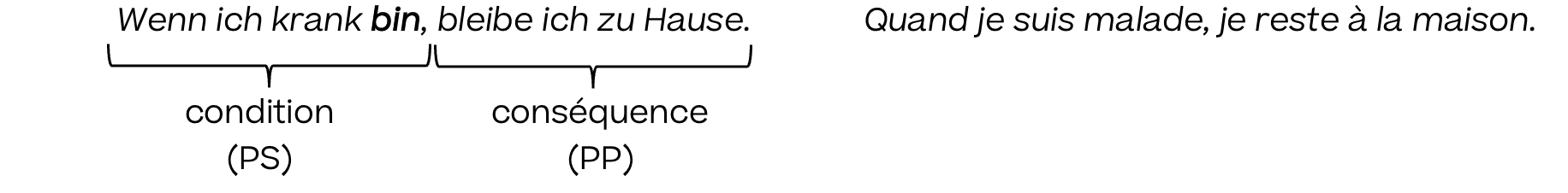 Allemand; Grammaire; 10e Harmos / CO; Phrases conditionnelles