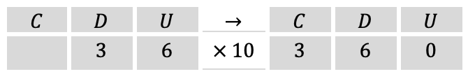 Mathématiques; Nombres; 5ème Harmos; Tableau des valeurs : unités, dizaines et centaines