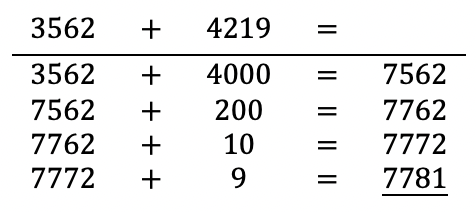 Mathématiques; Opérations; 5ème Harmos; Addition jusqu'à 4 chiffres