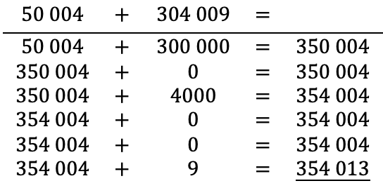 Mathématiques; Opérations: addition et soustraction; 6ème Harmos; Addition jusqu'à 6 chiffres