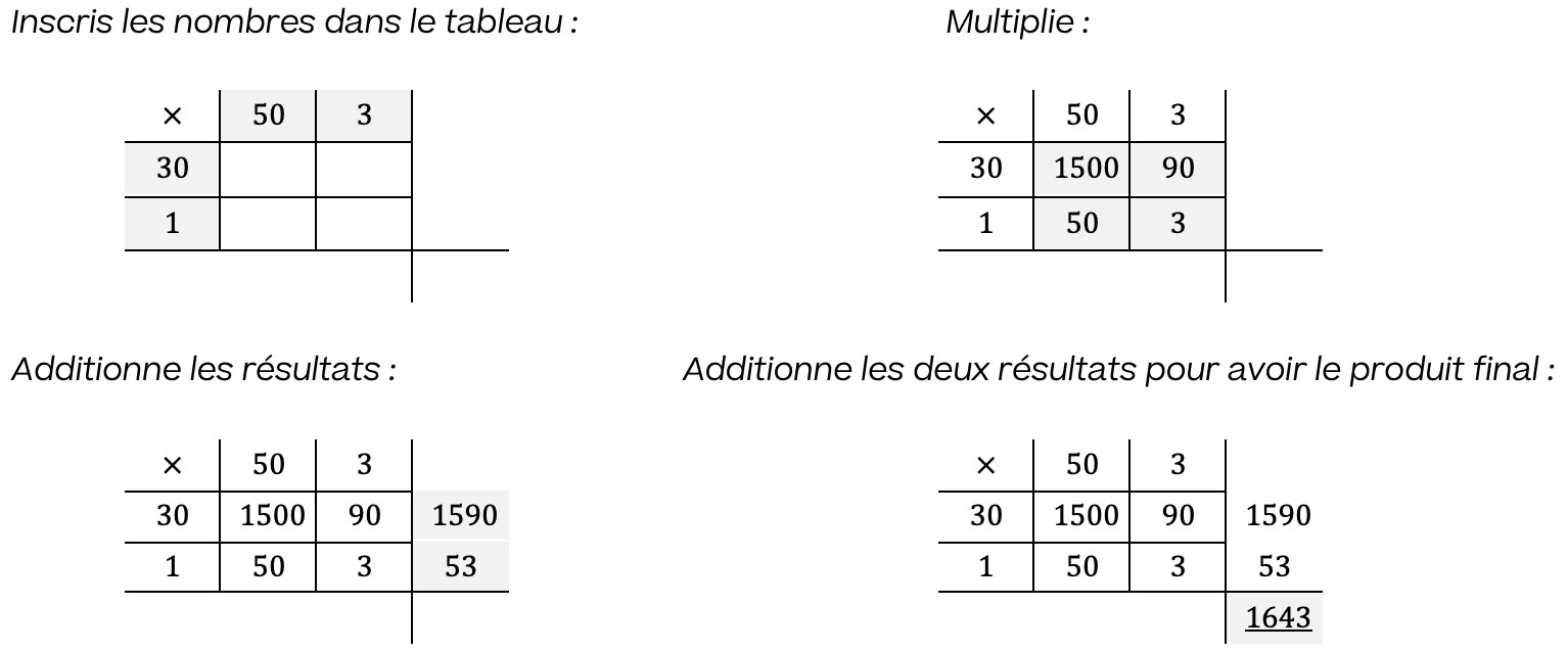 Mathématiques; Opérations: Multiplication et division; 6ème Harmos; Multiplier en dissociant