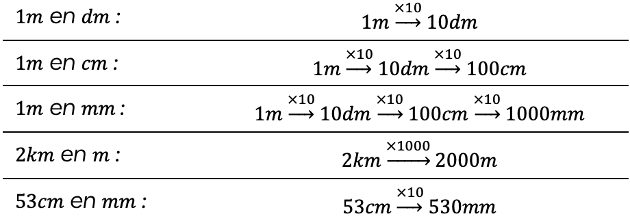 Mathématiques; Grandeurs et mesures; 5ème Harmos; Conversion : longueurs mm-km