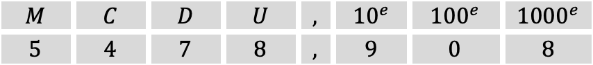 Mathématiques; Nombres rationnels et opérations; 8ème Harmos; Décimales -  Comparer des nombres sur une droite graduée