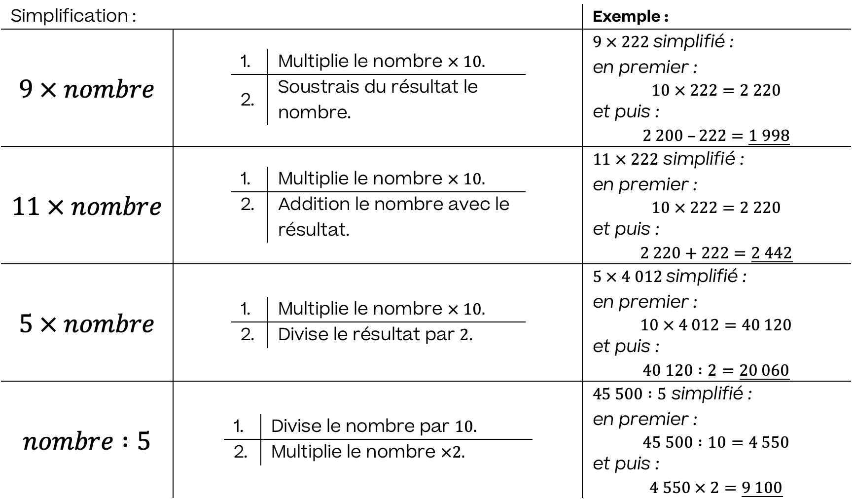 Mathématiques; Nombres rationnels et opérations; 8ème Harmos; Astuces pour les opérations