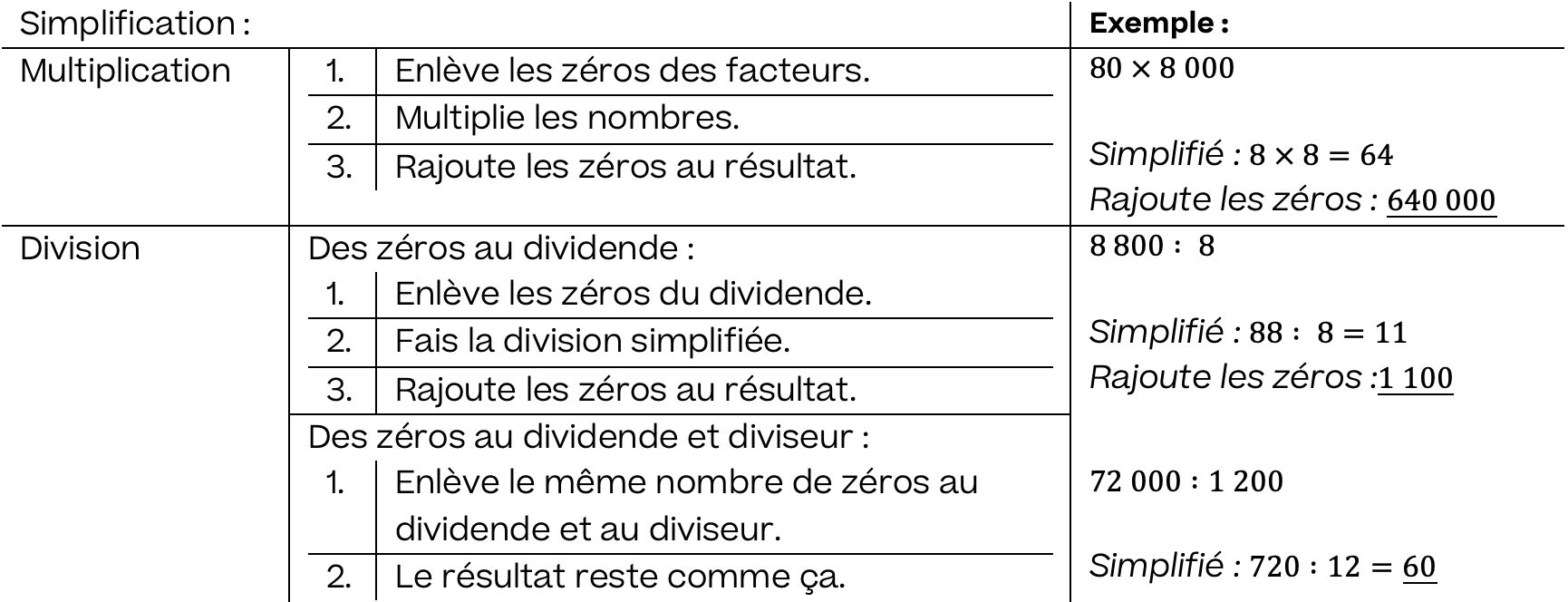 Mathématiques; Nombres rationnels et opérations; 8ème Harmos; Astuces pour les opérations