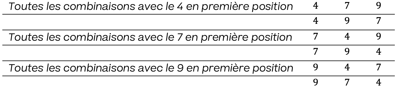 Mathématiques; Multiples et diviseurs; 8ème Harmos; Combinaison de données