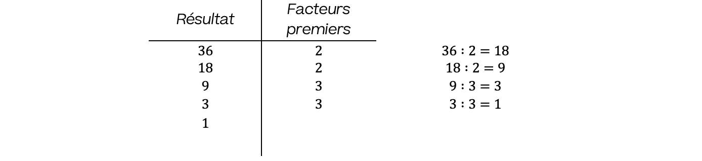 Mathématiques; Ensembles de nombres; 9e Harmos / CO; Nombres premiers et décomposition en produit de facteurs premiers