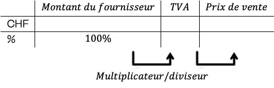 Mathématiques; Proportionnalité; 11e Harmos / CO; Taxe sur la valeur ajoutée