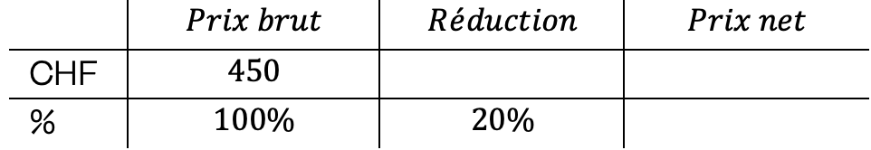 Mathématiques; Proportionnalité; 11e Harmos / CO; Réductions simples et successives avec prix