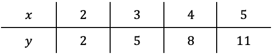 Mathématiques; Expressions générales; 11e Harmos / CO; Équations comme arrangements de boîtes