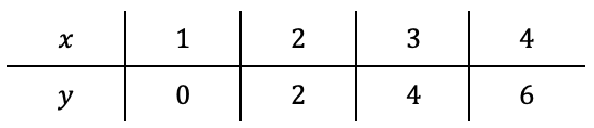 Mathématiques; Expressions générales; 11e Harmos / CO; Équations comme arrangements de boîtes