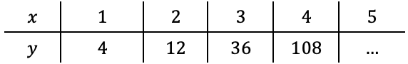 Mathématiques; Fonctions linéaires; 1ère Collège; Croissance linéaire et non linéaire