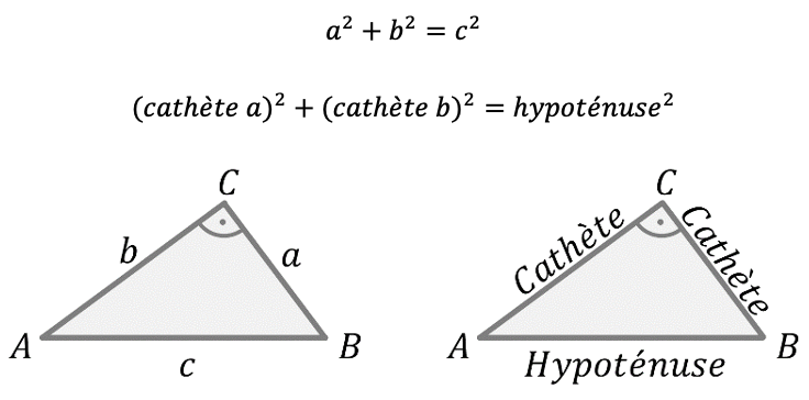 Mathématiques; Triangles; 10e Harmos / CO; Théorème de Pythagore : formule et représentation