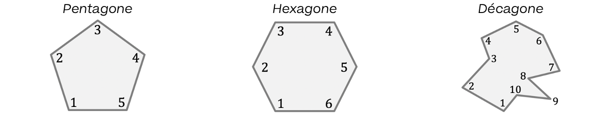 Mathématiques; Polygones; 10e Harmos / CO; Polygones : propriétés et cas particuliers