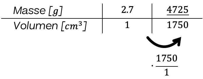 Mathématiques; Unités de mesure; 10e Harmos / CO; Densité : formule et conversions
