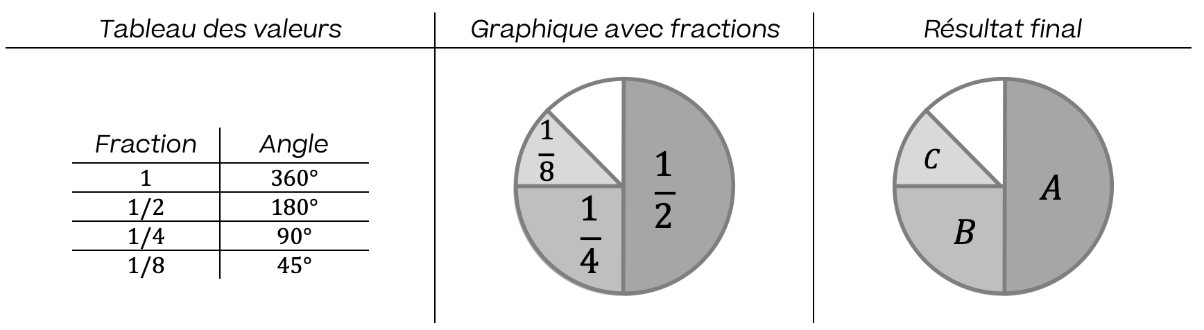 Mathématiques; Graphiques; 9e Harmos / CO; Graphiques circulaires