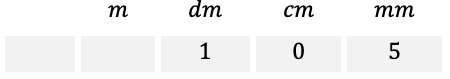 Mathématiques; Longueur, périmètre et aire; CM1; Unité de longueur : addition et conversion