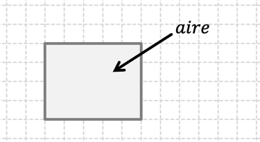 Mathématiques; Longueur, périmètre et aire; CM1; Mesure d'une aire : explication