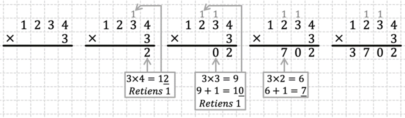 Mathématiques; Multiplication; CM1; Multiplication écrite en colonne