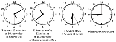 Mathématiques; Durées; CM1; Lire l'heure : analogique et digitale