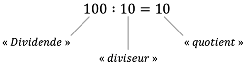 Mathématiques; Division; CM2; Division avec des grands nombres
