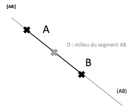 Mathématiques; Droites et angles; CM1; Point, segment et droite