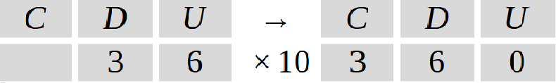 Mathématiques; Représentation des nombres; CM1; Tableau de valeurs des positions